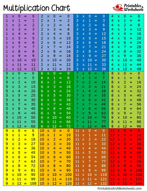 multiplication charts printables worksheets