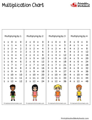 Multiplication Charts - Printables & Worksheets