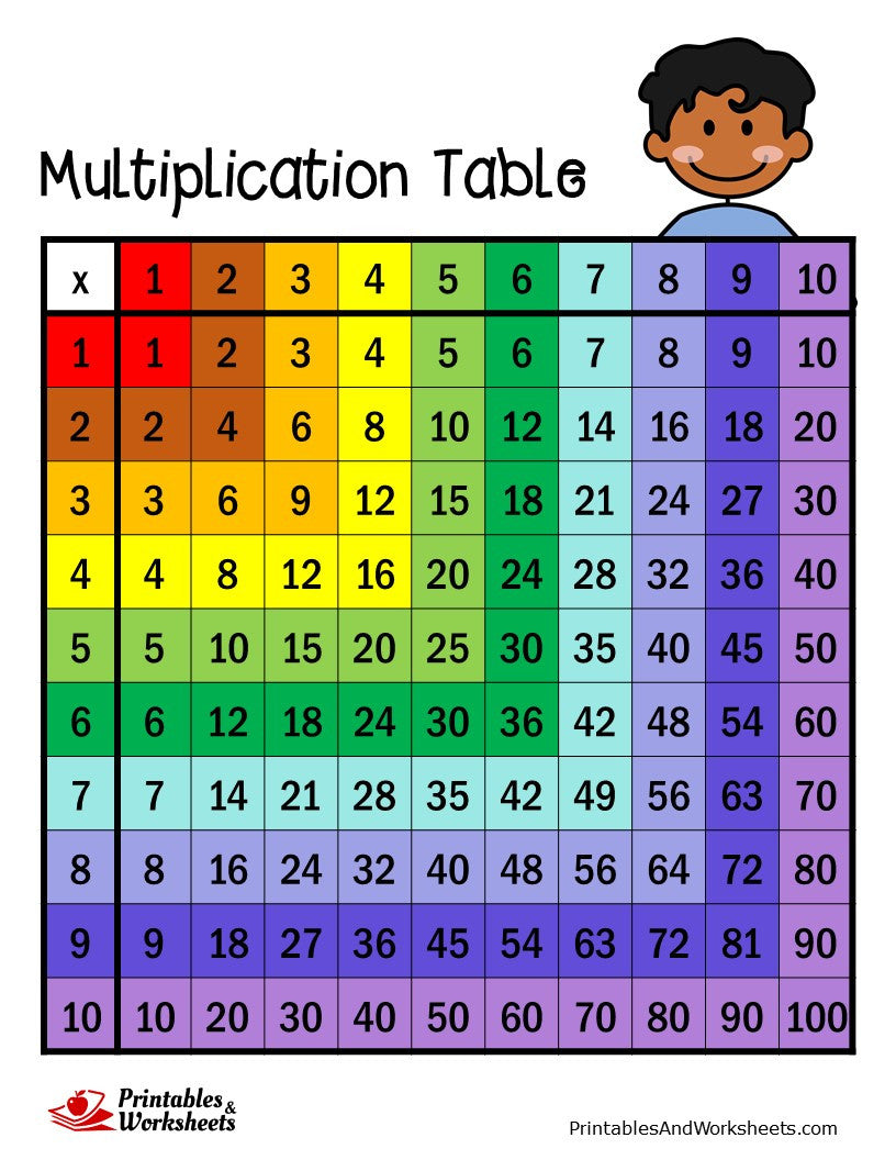 Multiplication Table Printables & Worksheets