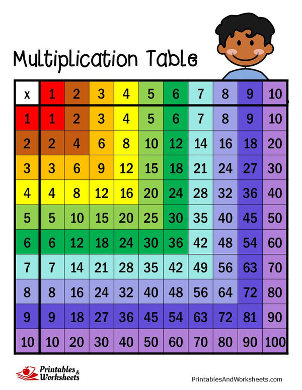 4th Grade Free Printable Multiplication Chart Img Cahoots