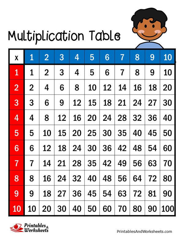 multiplication table printables worksheets