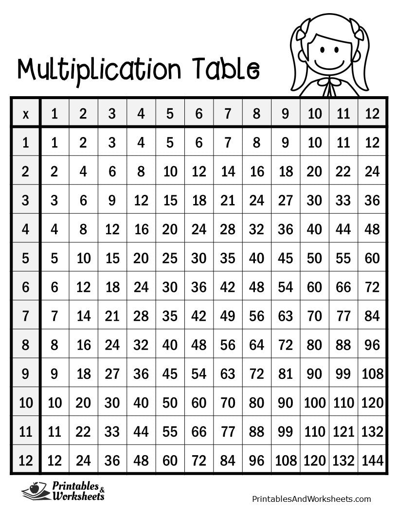 Blank Multiplication Chart 12x12 Pdf