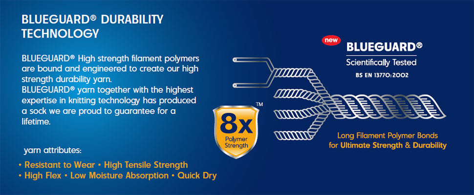 BlueGuard Durability Technology