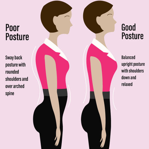 Does waist training actually work?