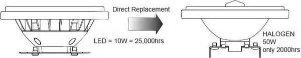 Service life comparison compared to standard 50W halogen lamp