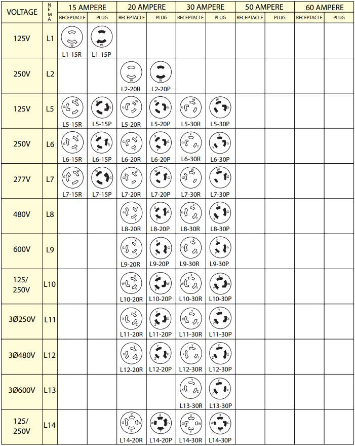 Printable Nema Plug Chart - Printable World Holiday
