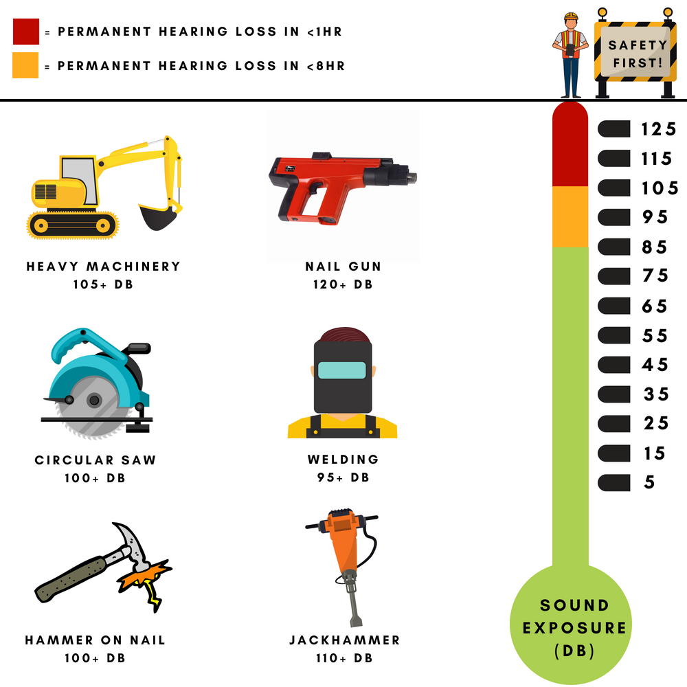 Common Construction Noise Exposure