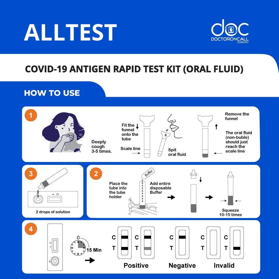 ALLTEST COVID-19 Antigen Rapid Test Kit - Oral Fluid Self Testing 1s - DoctorOnCall Farmasi Online