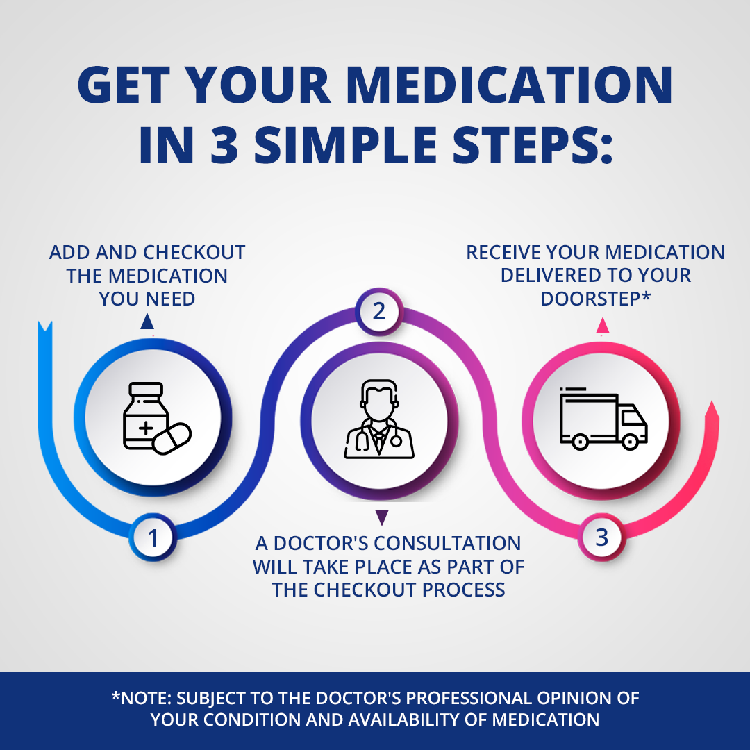 Sunward Metoclopramide 10mg Tablet 10s (strip) - DoctorOnCall Farmasi Online