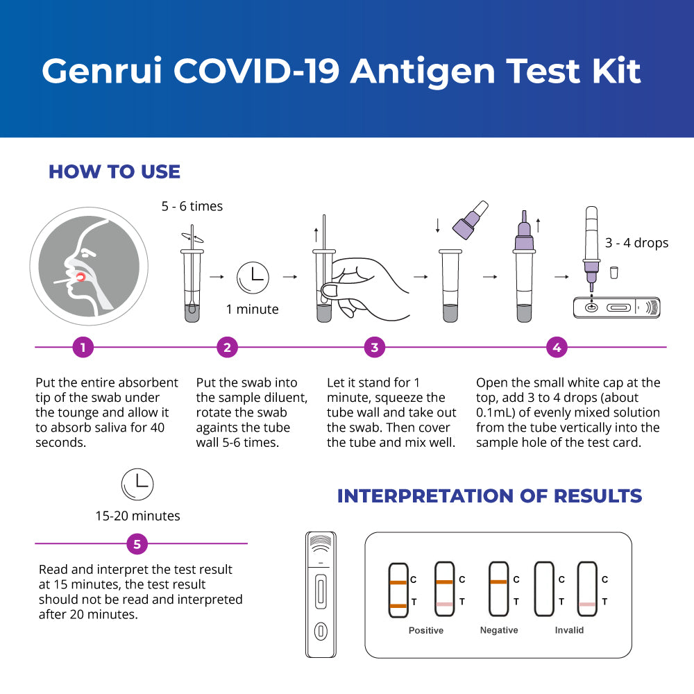Genrui COVID-19 Antigen Saliva Test Kit- Lollipop Method 1s - DoctorOnCall Farmasi Online