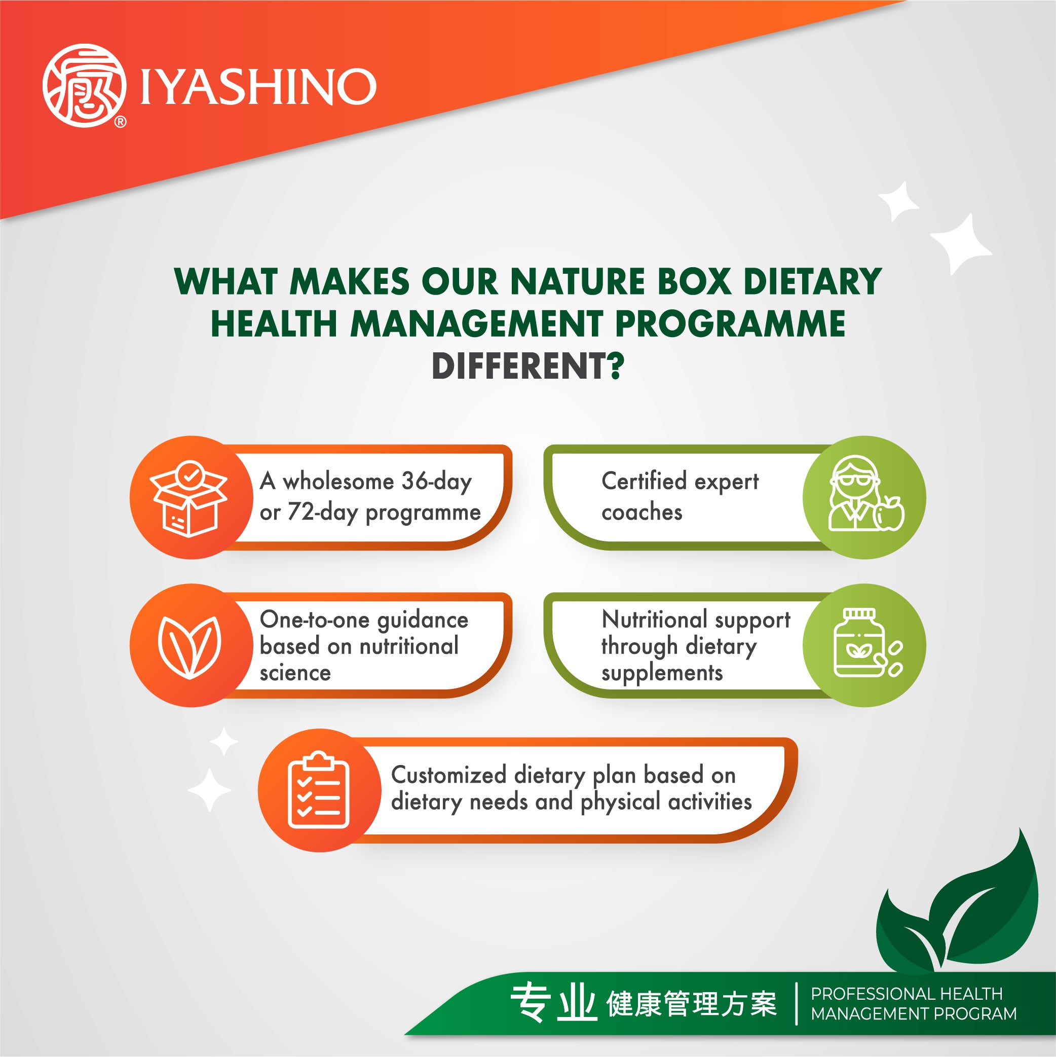 Iyashino Dietary Management Program (36 Days) 1s - DoctorOnCall Farmasi Online