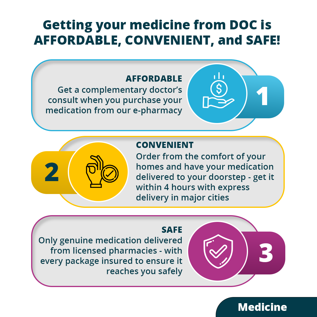 Aerocort HFA Metered Dose Inhaler 200 doses - DoctorOnCall Farmasi Online