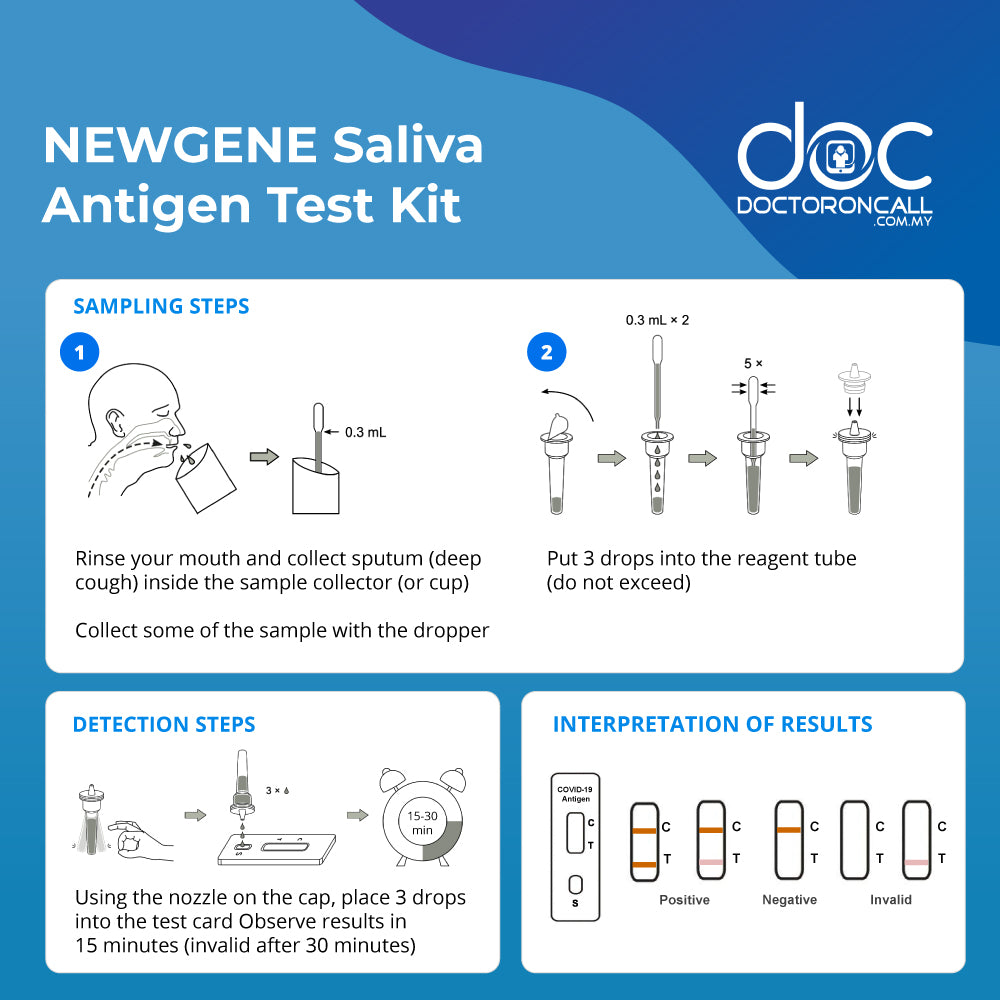 Newgene COVID-19 Antigen Detection Home Test Kit (RTK) - Saliva/Nasal Samples 1s - DoctorOnCall Farmasi Online