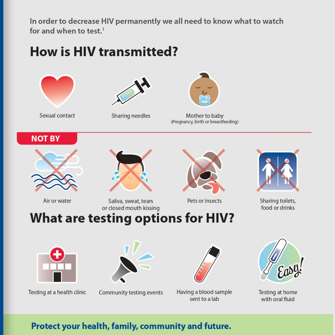 OraQuick Home HIV Self-Test (Mouth Swab) 2s - DoctorOnCall Online Pharmacy