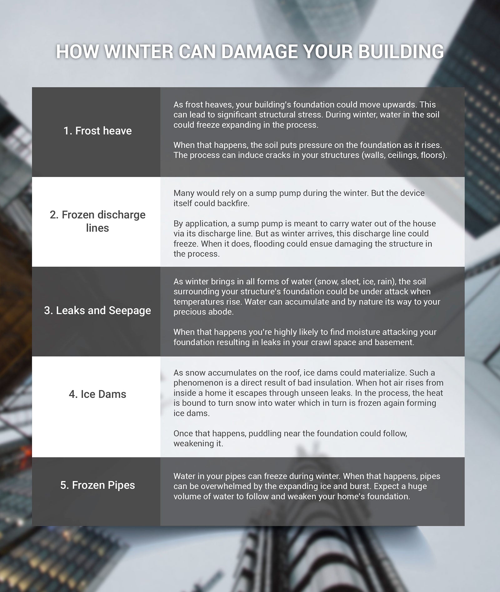 Table 2: How Winter Can Damage Your Building