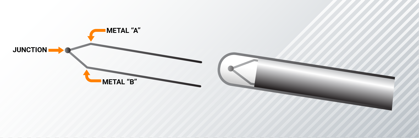 An Introduction to Thermocouple Junctions