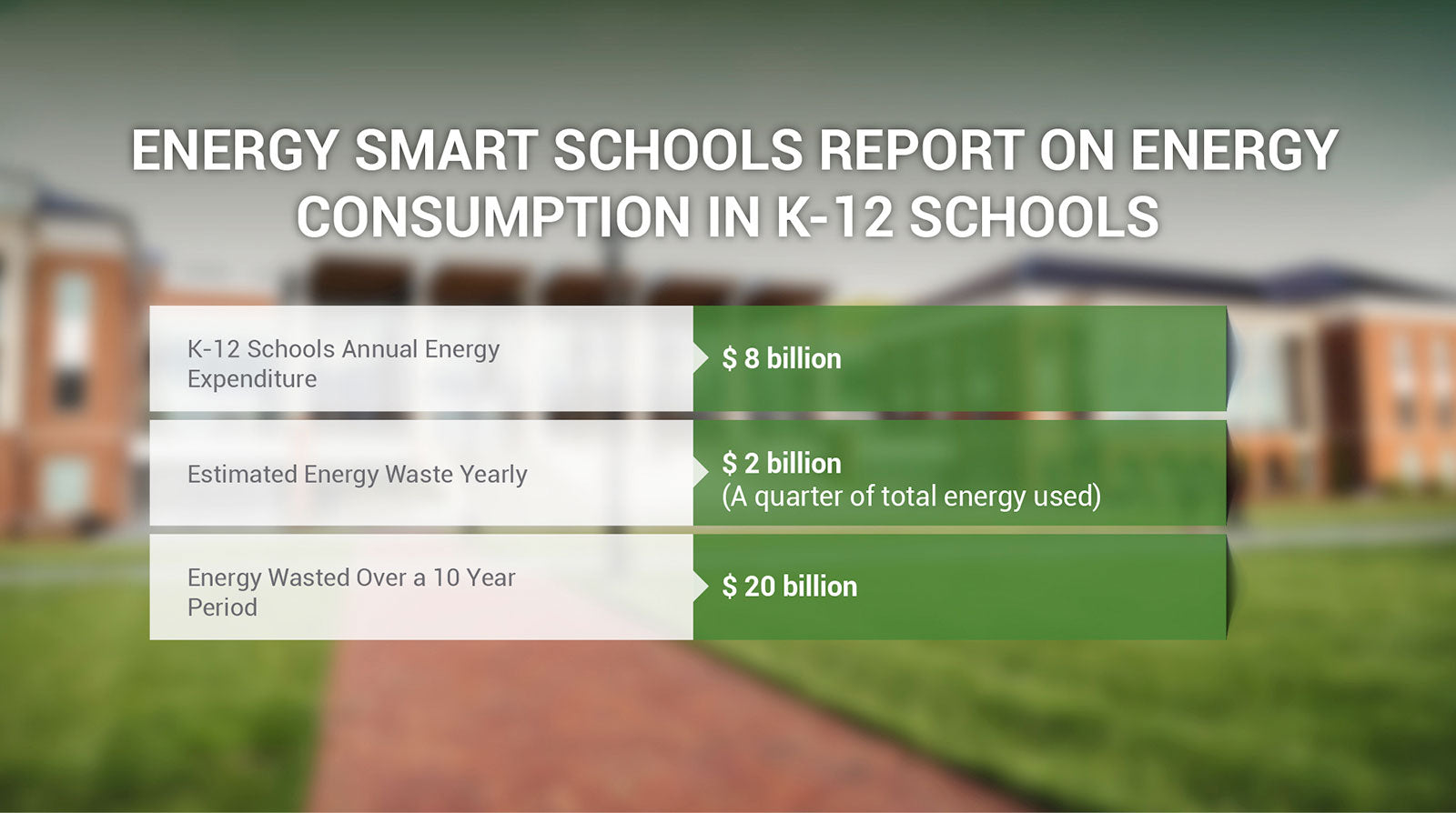 Table 1: Energy Smart Schools Report on Energy Consumption in K-12 schools