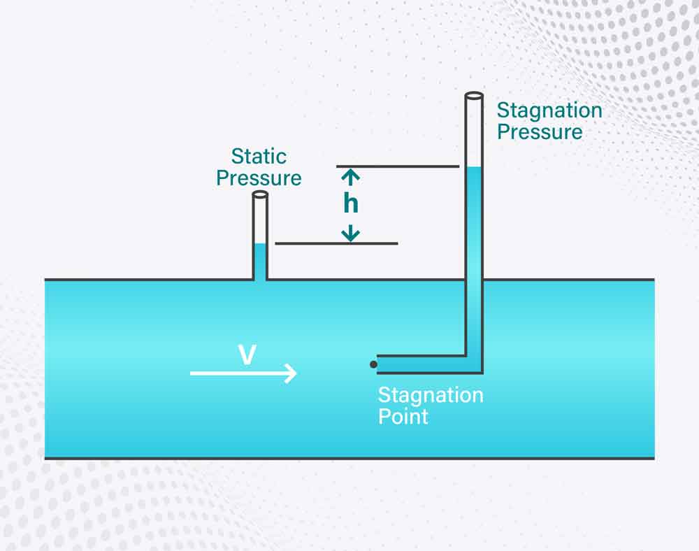 Fluid Mechanics