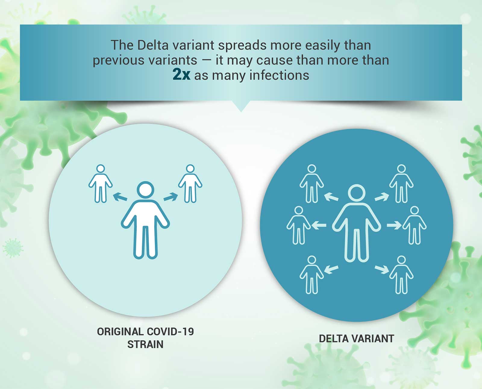 Graphics 1: Delta variant: A more aggressive COVID-19 variant  