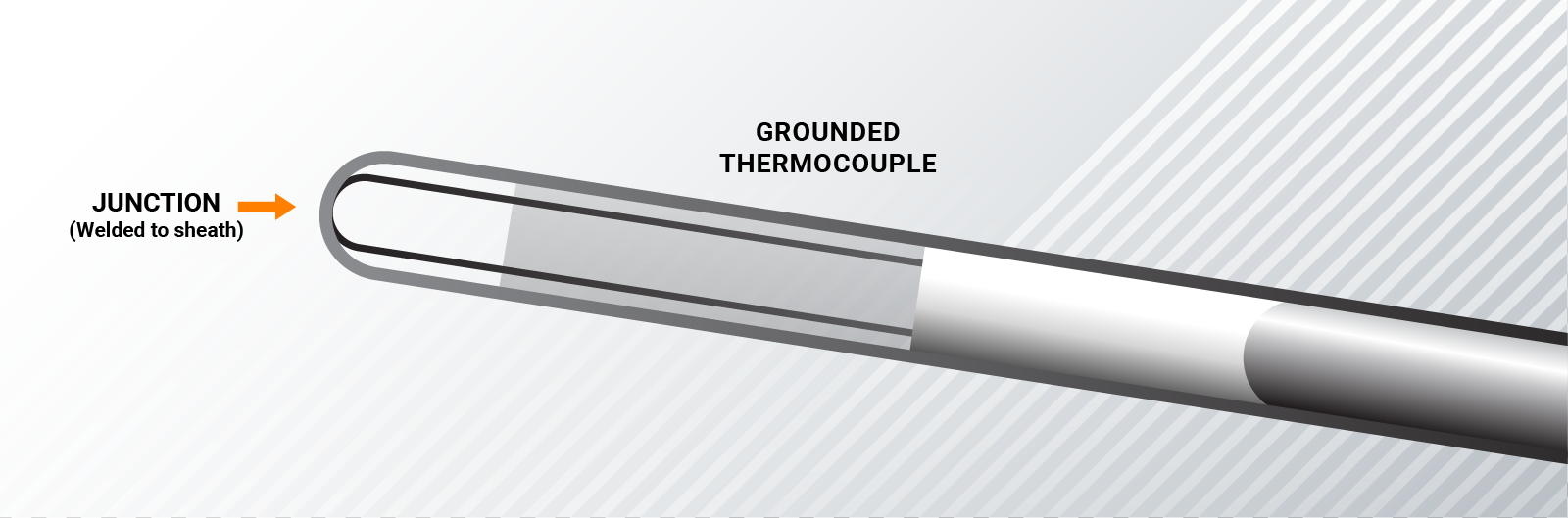 Grounded Thermocouple Diagram