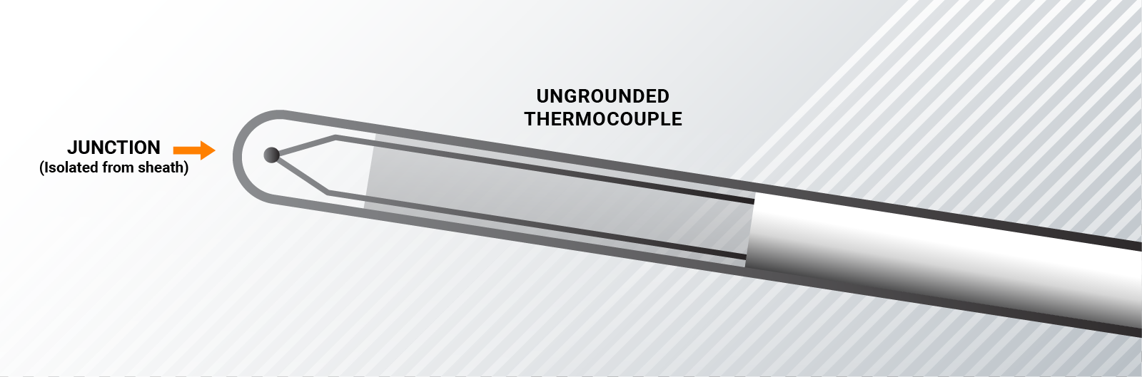 The Case for Ungrounded Thermocouple