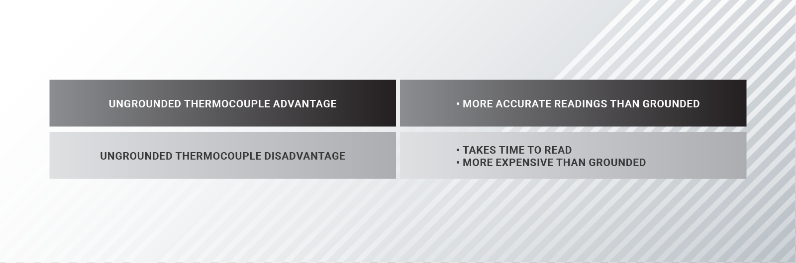 6_The Case for Ungrounded Thermocouple_Table