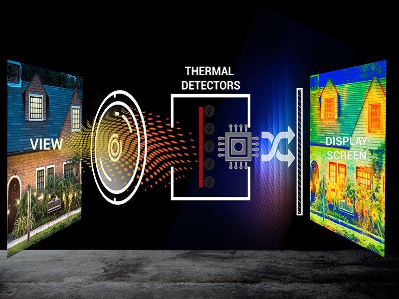 how a thermal camera works