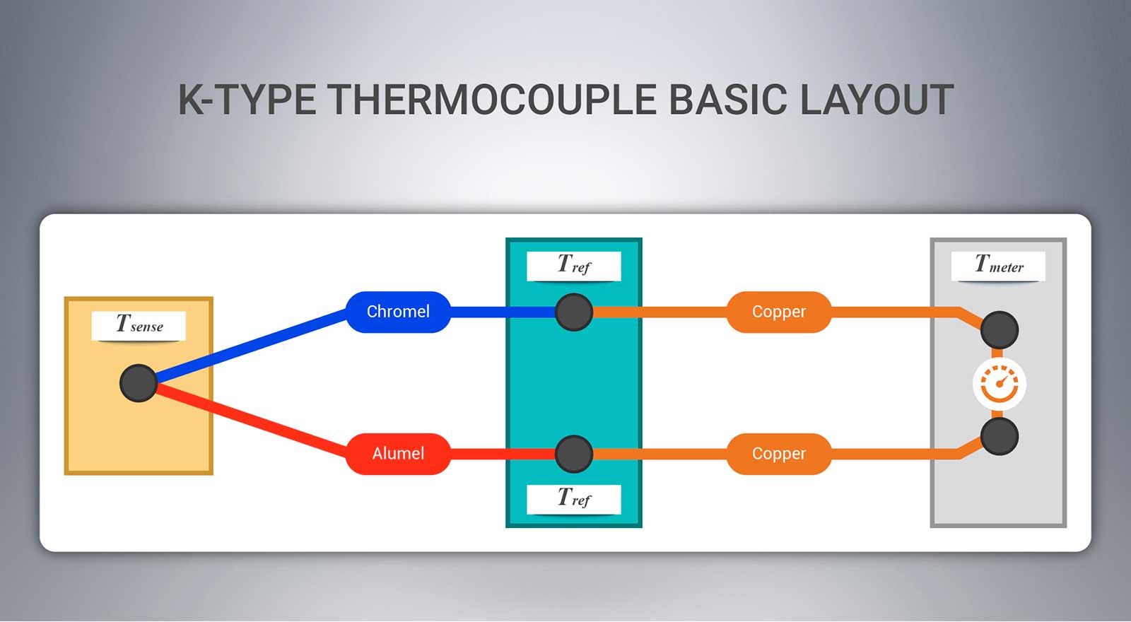 Figure A: K-type thermocouple basic layout (Source)