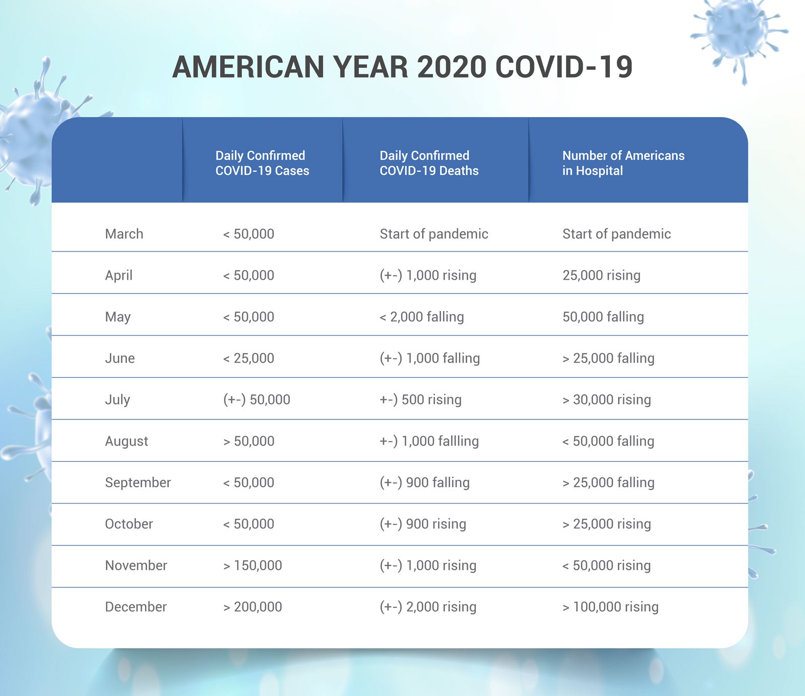 Table 2. American Year 2020 COVID-19 Data from BBC News