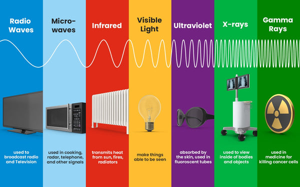 colour spectrum graph