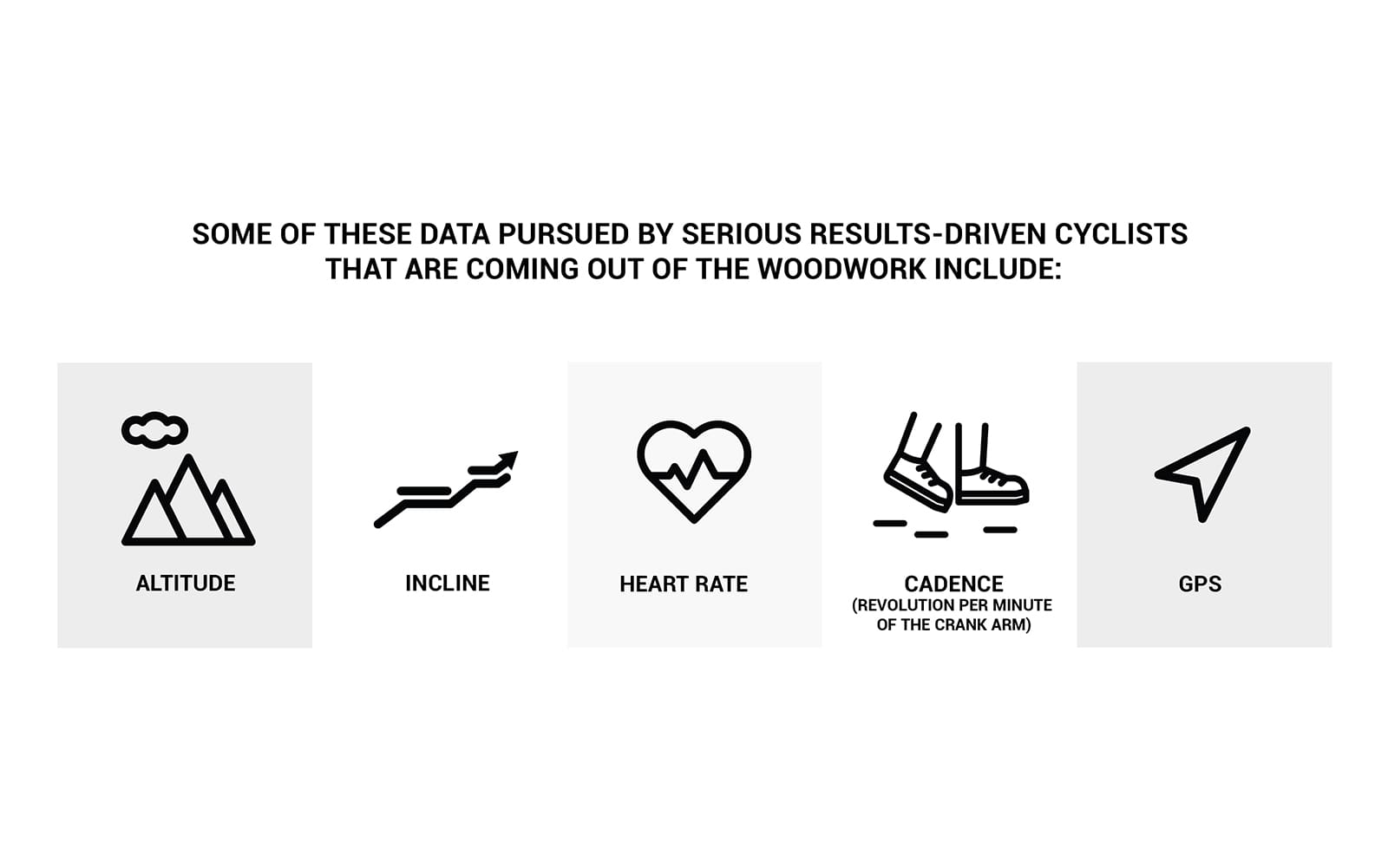 Most Pursued Data by Result driven cyclists