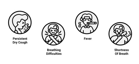 4 icons showing symptoms of covid-19