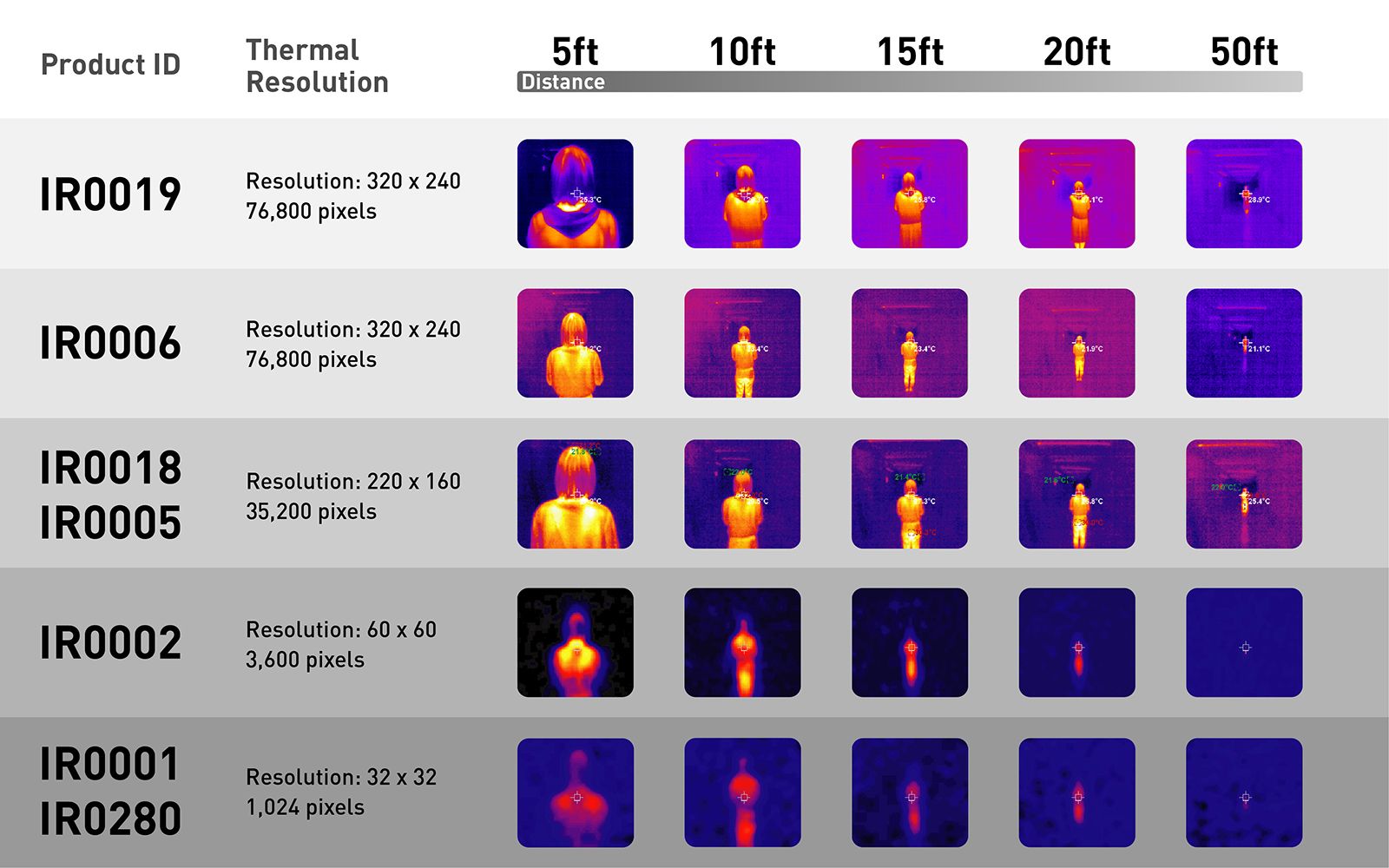 PerfectPrime Thermal Camera distance comparison chart