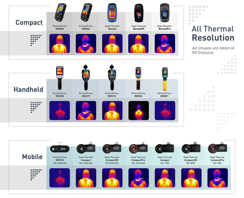 Size Chart For Thermal