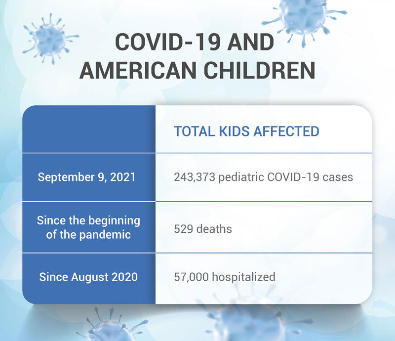 Covid-19 and American children chart