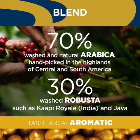 Lavazza Gold Selection Coffee Beans Blend profile