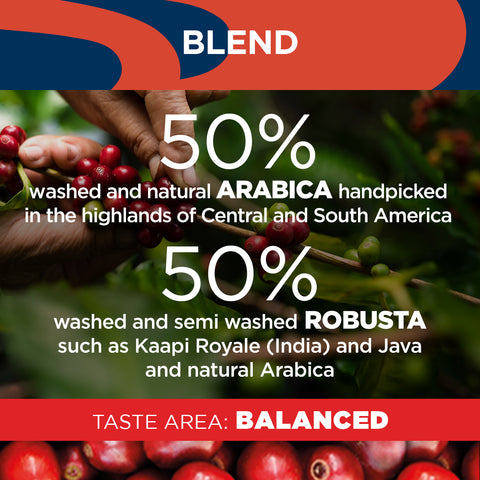 Lavazza Top Class Coffee Beans Blend Details