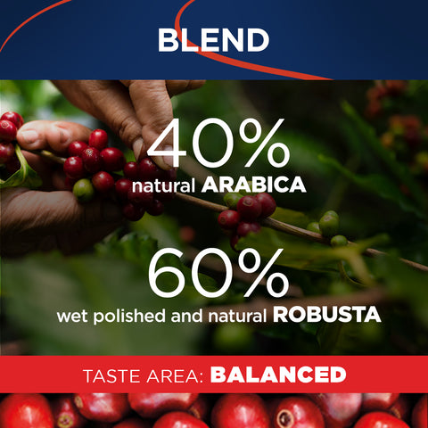 Lavazza Gran Espresso Coffee Beans Blend Profile