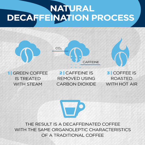 Lavazza DEK Natural Decaffeination Process