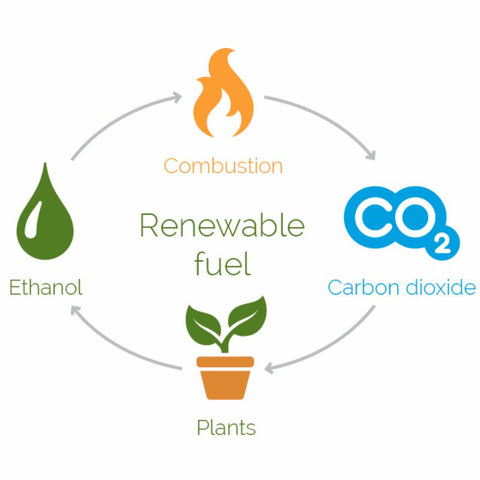 What is liquid bioethanol fuel? / FAQs