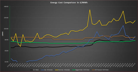 Fuel cost graph