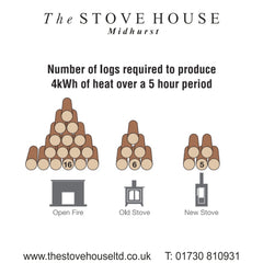 Fuel consumption on an open fire shown here by The Stove House your local stove supplier installer and Hetas fitter 01730 810931