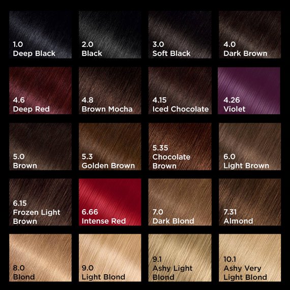 Click to close or click and hold for moving picture  Hair color chart  Olia hair color Hair color