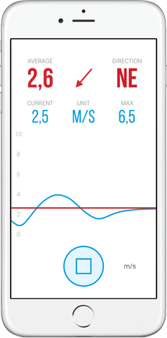 Smartphone Windmeter