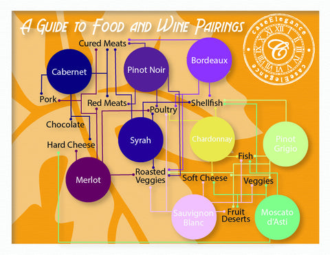 pairing the right wine with the right food