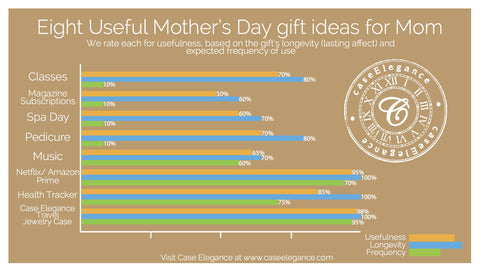 Useful Mother's Day Gifts