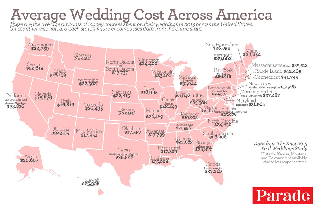 Average cost of a wedding by state
