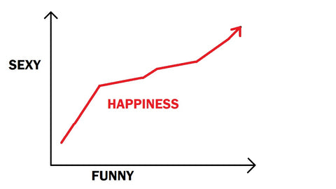 Graph clearly proves that burlesque increase happiness because it is sexy and funny