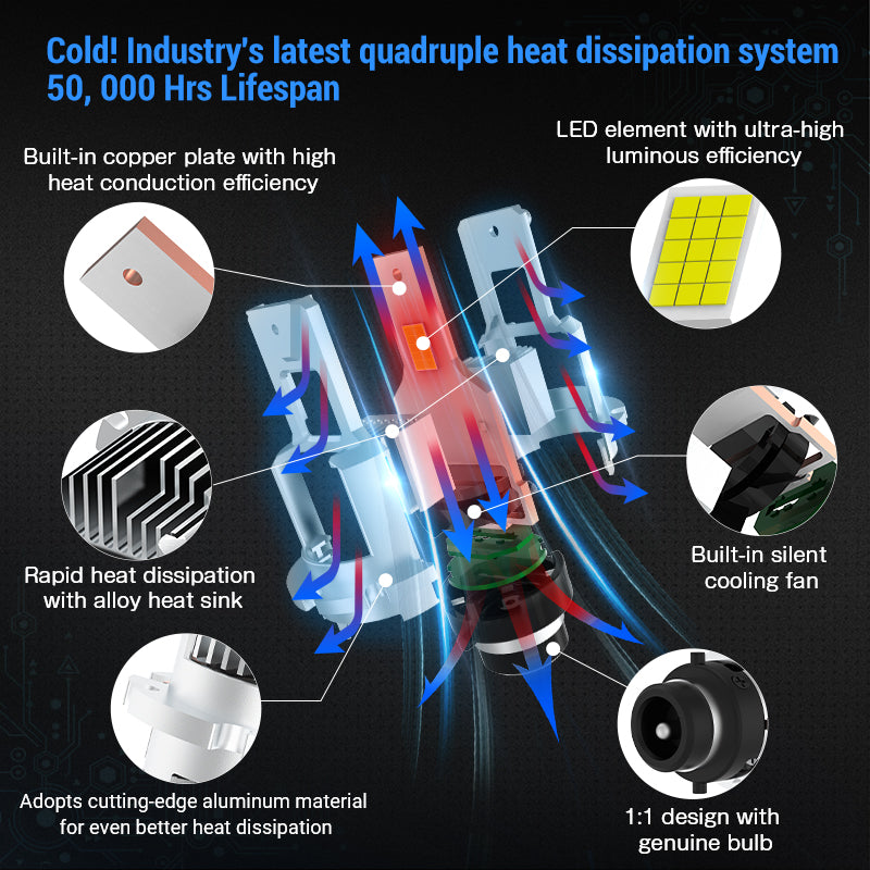 Feature efficient heat dissipation, ensuring optimal performance and longevity.