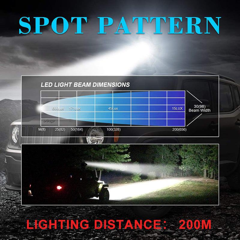 Sport lights projection distance 200M